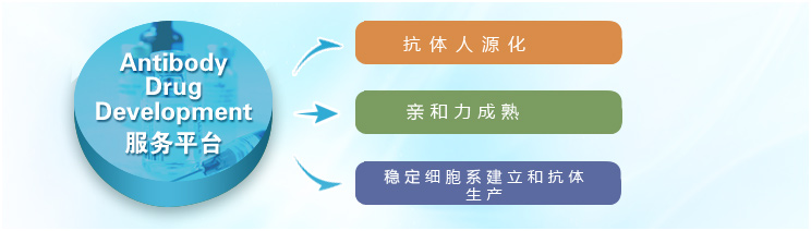 抗体药物研发服务平台