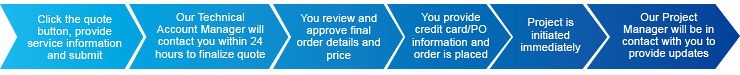 Mammalian protein expression service quotations & ordering Mammalian protein expression service quotations & ordering
