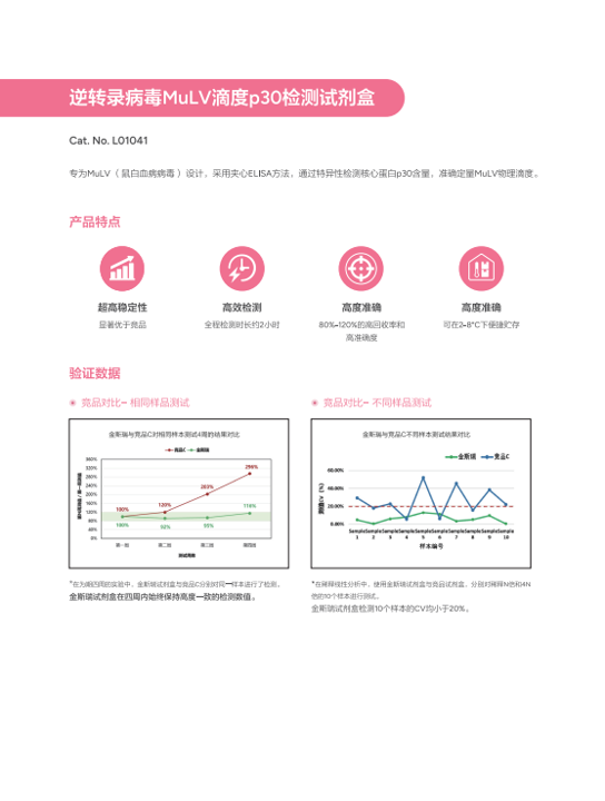 MuLV 含量滴度p30检测试剂盒