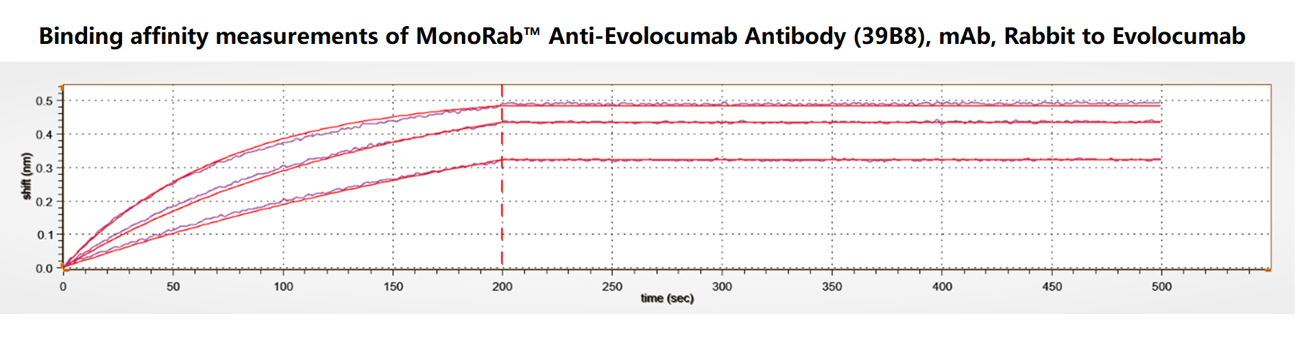 GenScript’s anti-idiotype antibodies