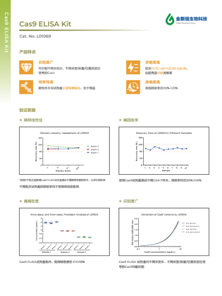Cas9 ELISA试剂盒