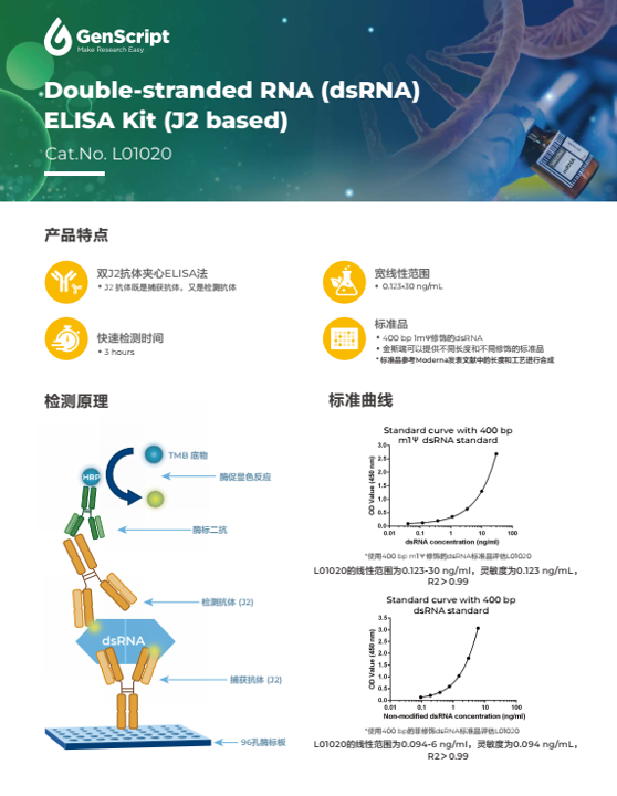 dsRNA ELISA 试剂盒