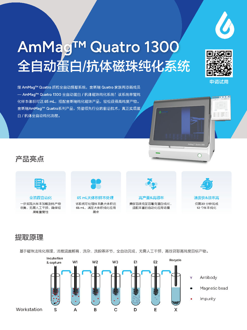 AmMag™ Quatro 1300 全自动蛋白/抗体磁珠纯化系统