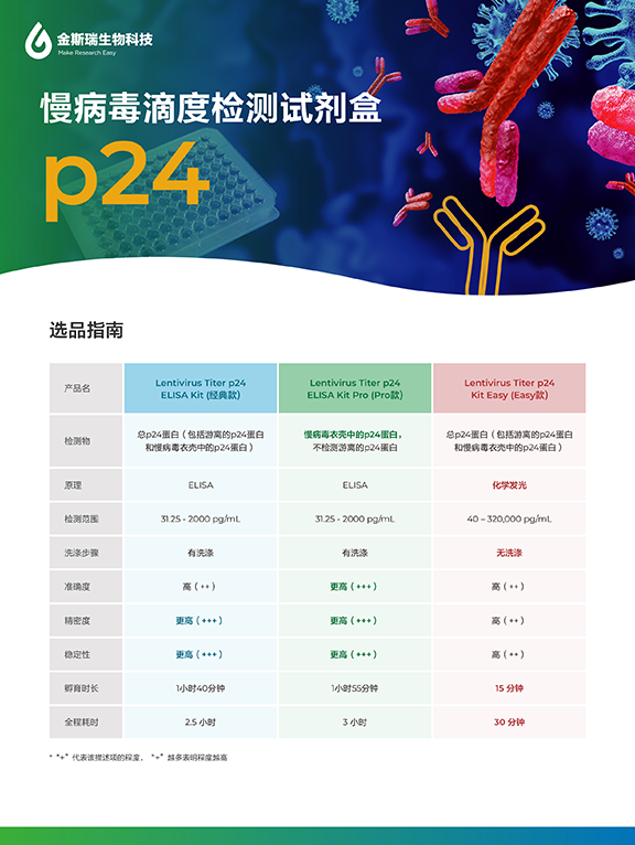 慢病毒滴度检测试剂盒