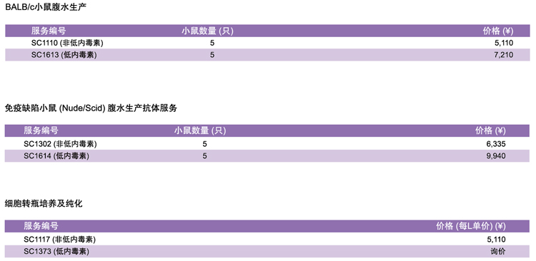大规模单抗生产服务