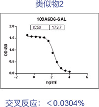 类似物2