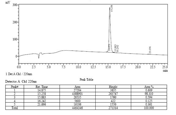 HPLC