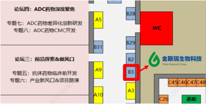 大会方位图