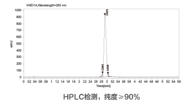 HPLC检测