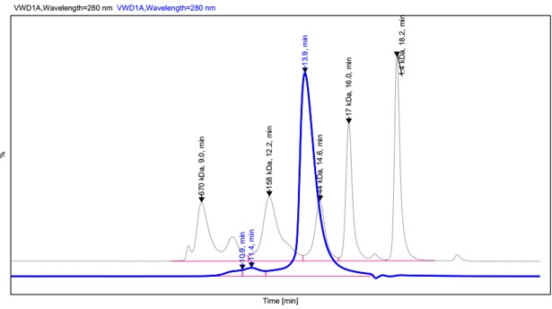 B.SEC-HPLC