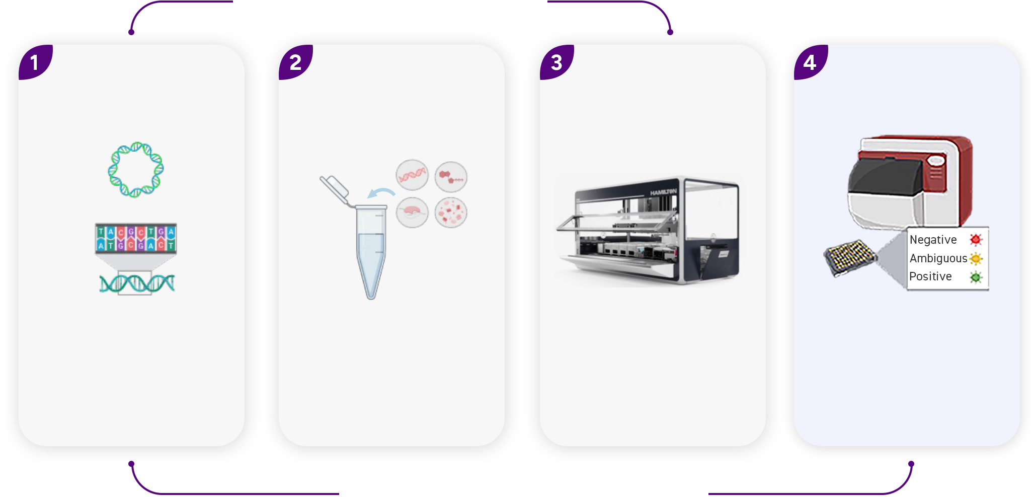 Cell Free Expression Workflows