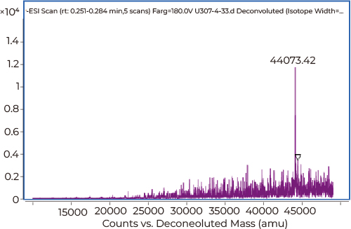 Up to 180 nt RNA oligo synthesis with high purity