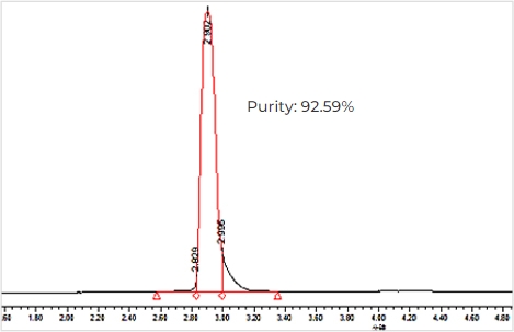 Up to 180 nt RNA oligo synthesis with high purity