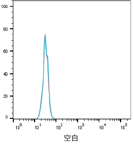 Serum titer after CLD18.2-LNP immunization