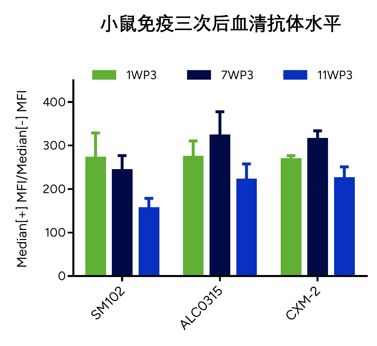 In vivo serum binding test 