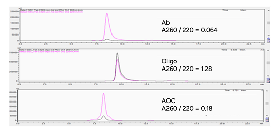 CE-SDS