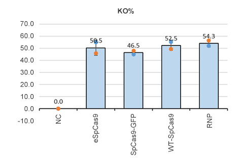 SpCas9-GFP mRNA