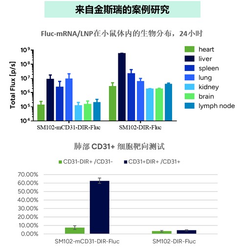 Case Study from GenScript
                                
