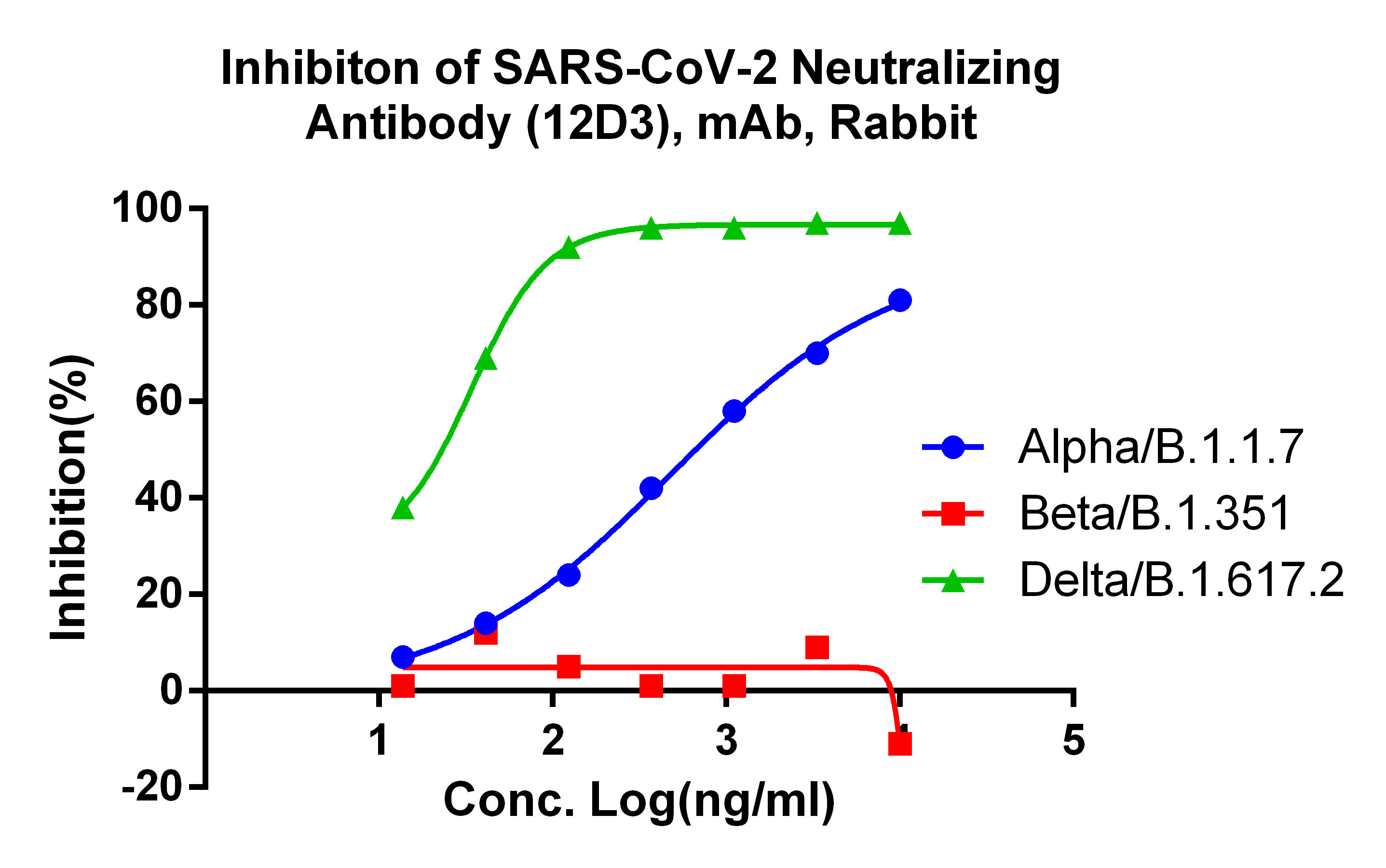 MonoRab™ SARS-CoV-2 Neutralizing Antibody (12D3), MAb, Rabbit