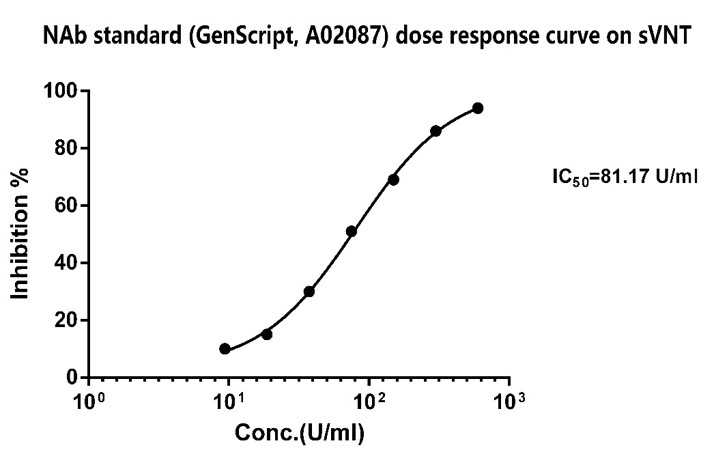 SARS-CoV-2 Neutralizing Antibody Standard